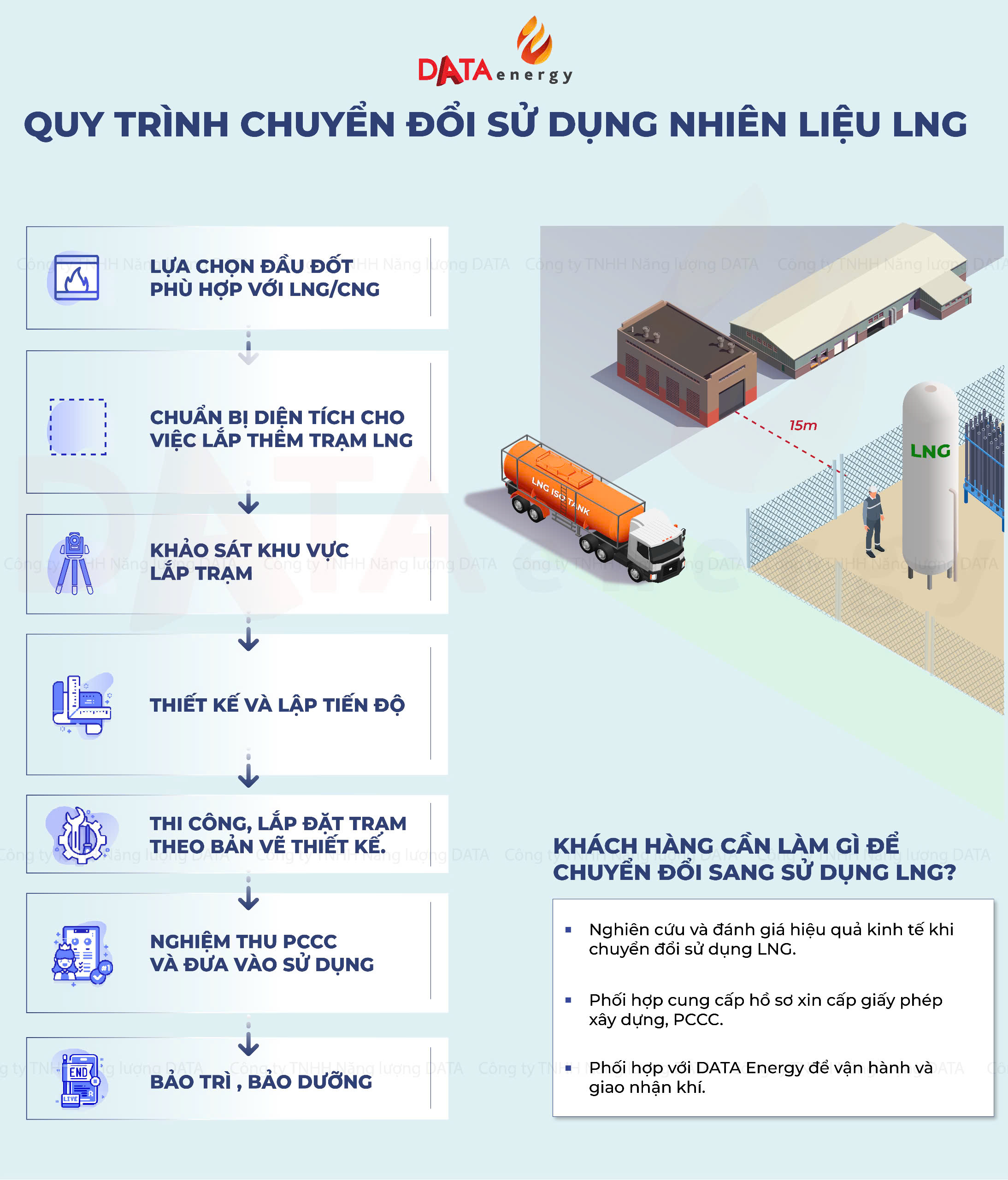 quy trình chuyển đổi năng lượng LNG